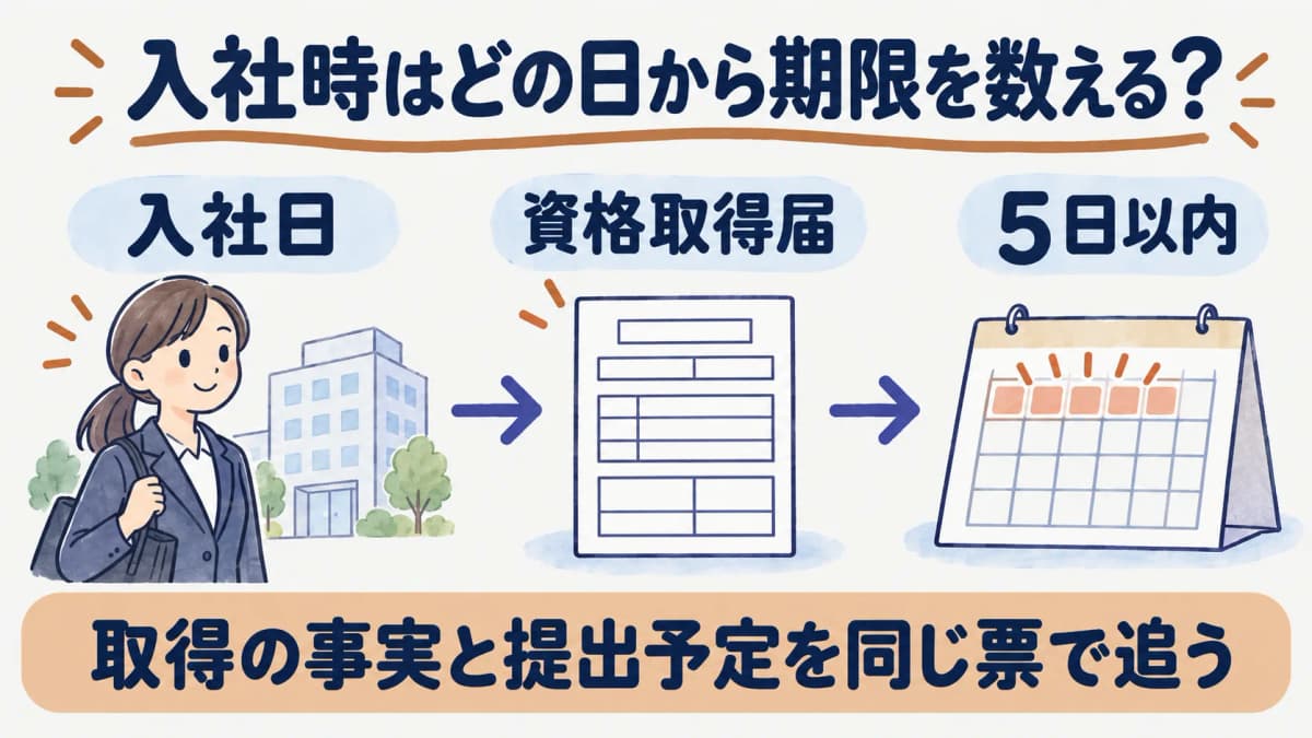 入社日と資格取得届の期限を別に置く図