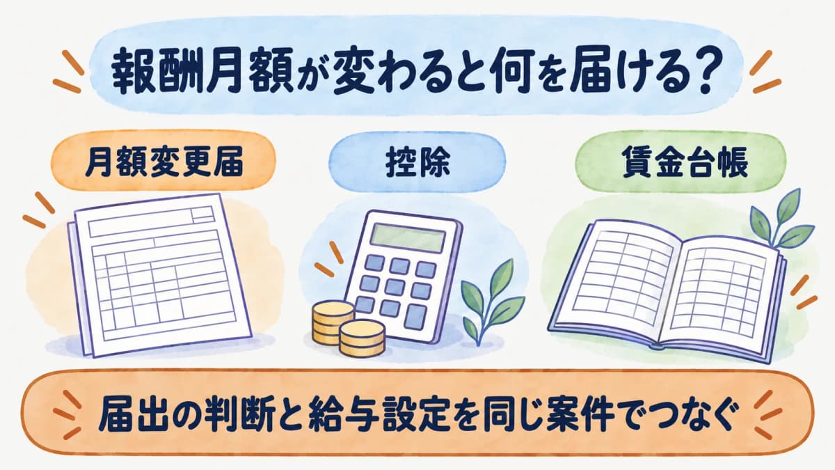 月額変更届の判断と給与控除への反映を示す図