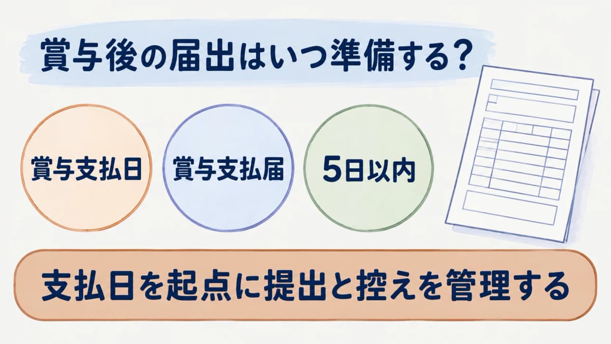 賞与支払日から届出期限を確認する図