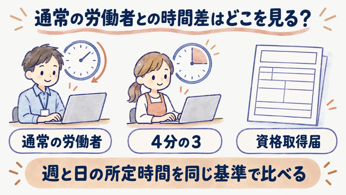 通常の労働者と短時間労働者の所定時間・所定日数を比較する図