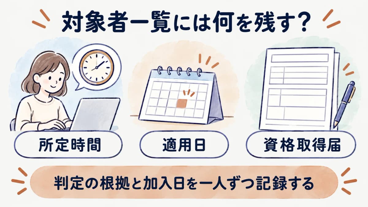 対象者リストの確認欄と適用日を並べる図