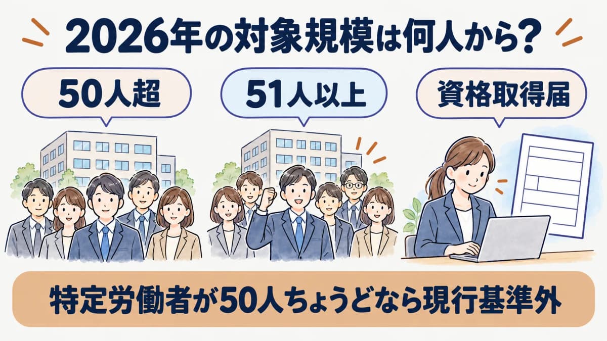 2026年時点の50人超を51人以上として読む図