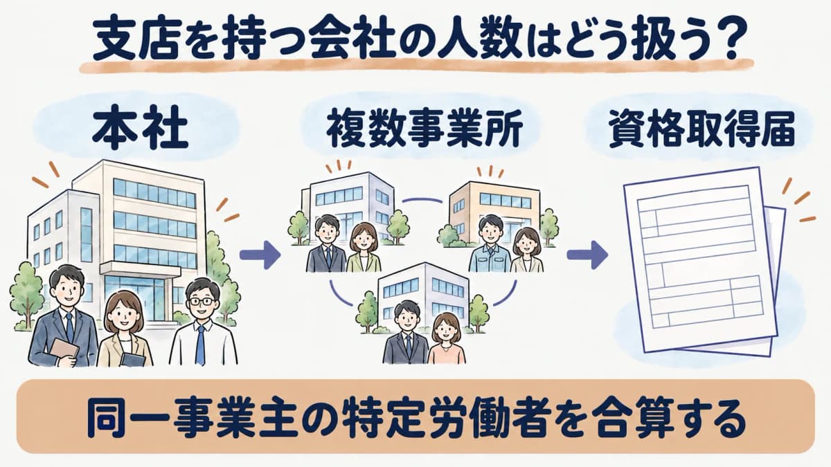 複数事業所の人数を事業主単位で合わせる図
